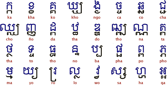 Khmer Språk